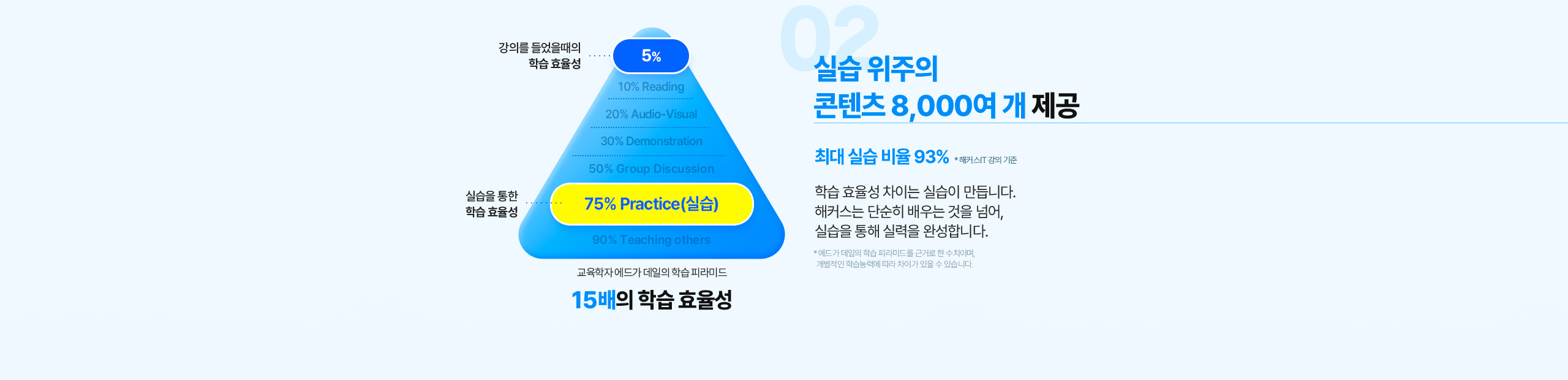 해커스 캠퍼스 business 이벤트