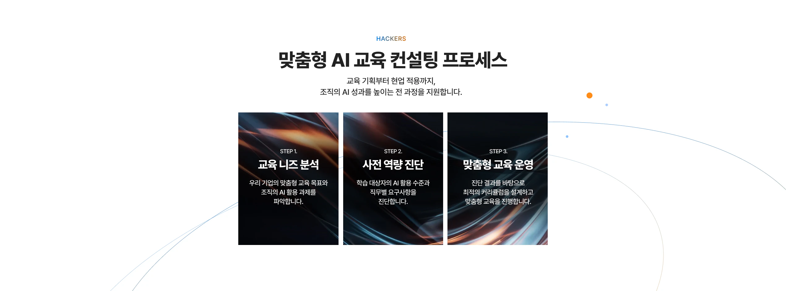 해커스 캠퍼스 business, AI 기업교육