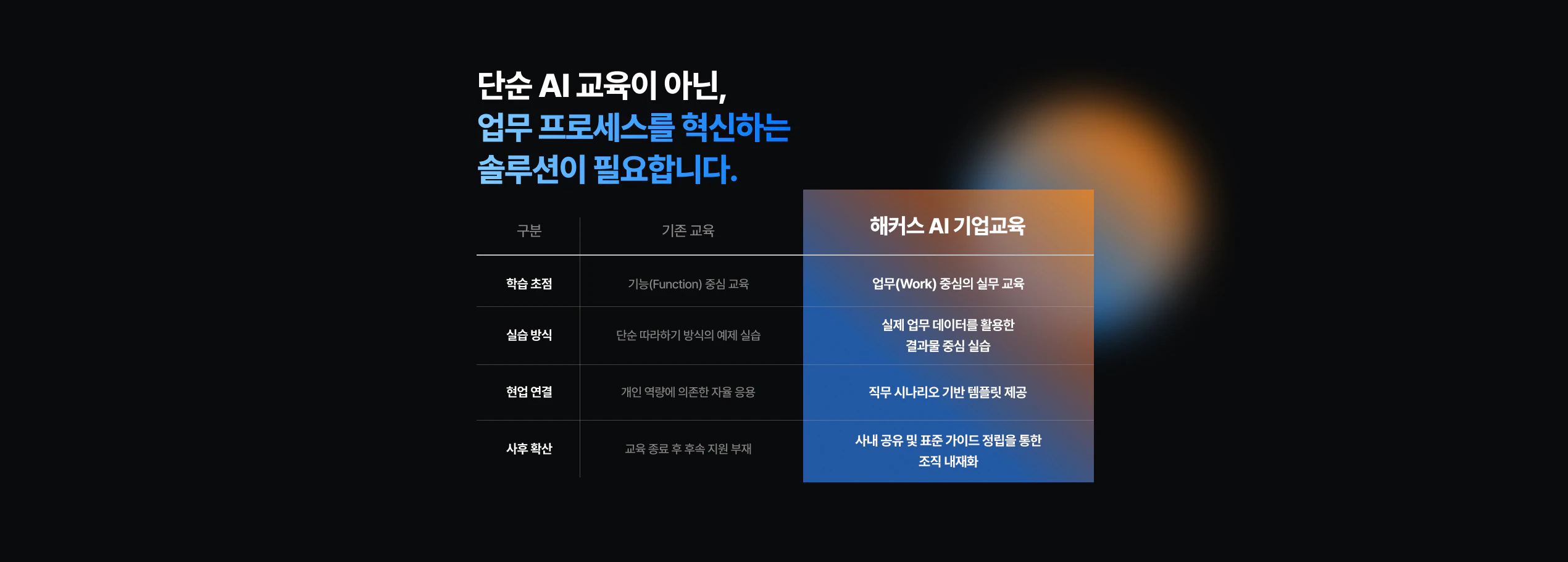 해커스 AI 기업교육 차별점