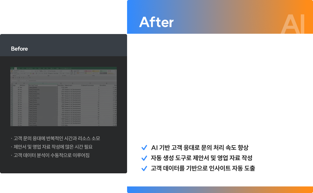 세일즈&CS AI 활용 전후 비교