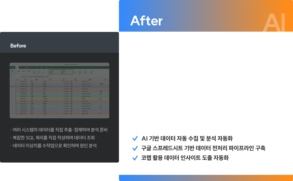데이터 AI 활용 전후 비교
