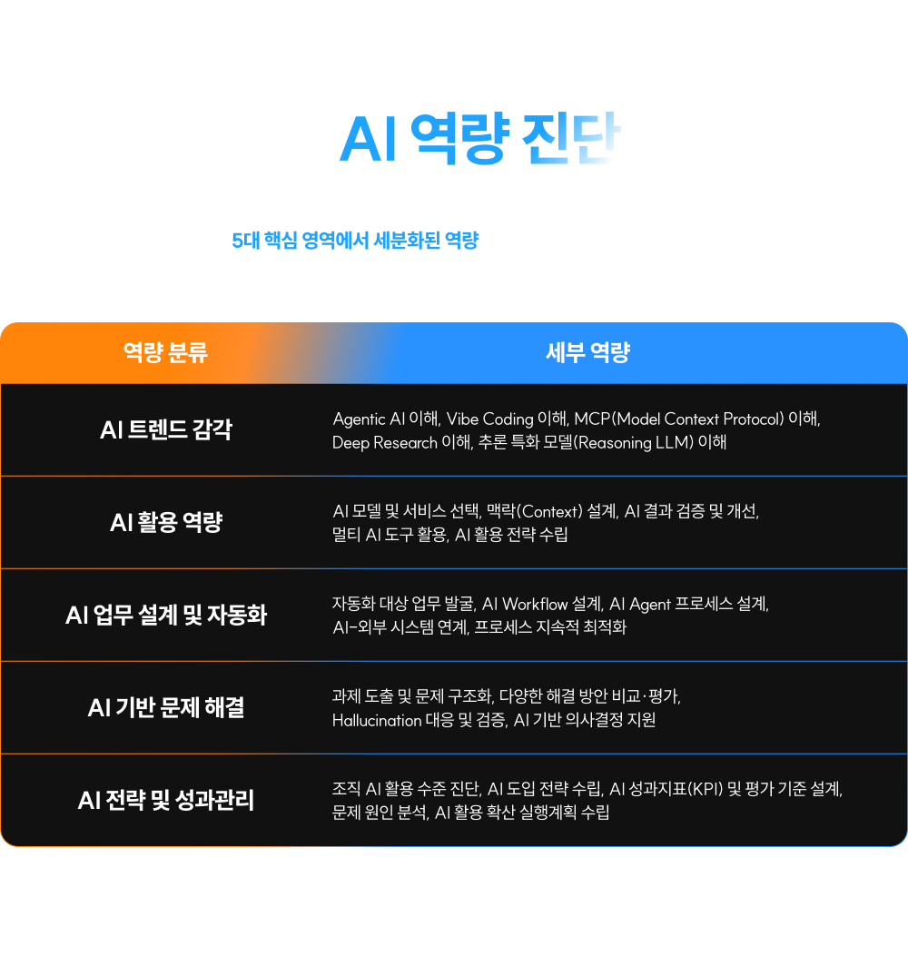 해커스 AI 역량 진단 안내