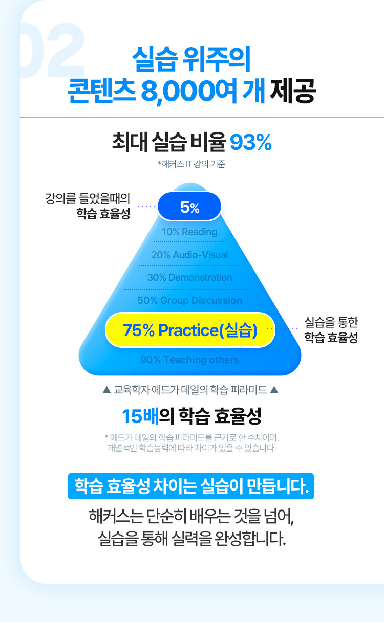 해커스 캠퍼스 business 이벤트