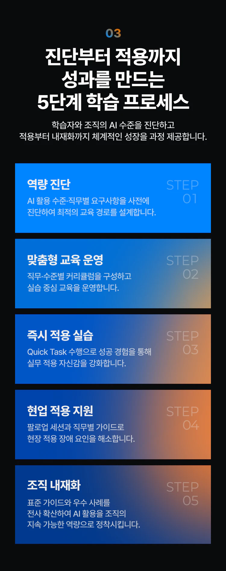 해커스 캠퍼스 business, AI 기업교육 진단부터 적용까지 성과를 만드는 5단계 학습 프로세스