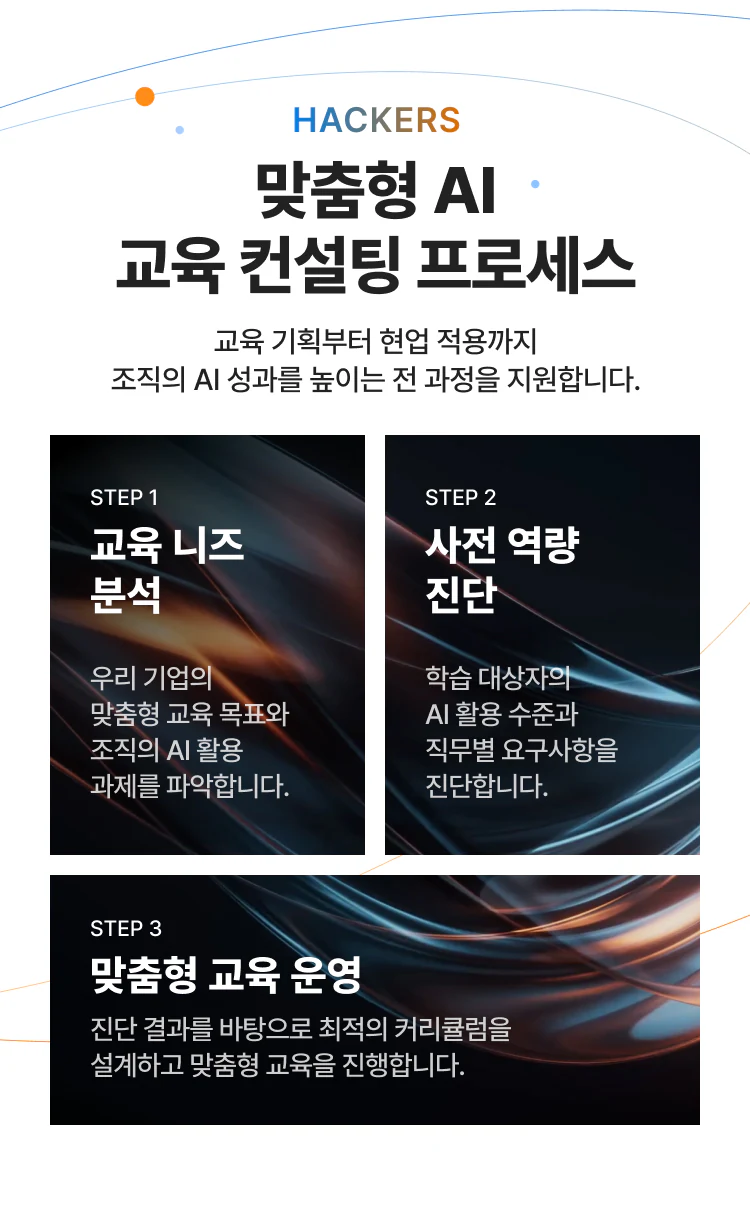해커스 캠퍼스 business, AI 기업교육 맞춤형 AI교육 컨설팅 프로세스