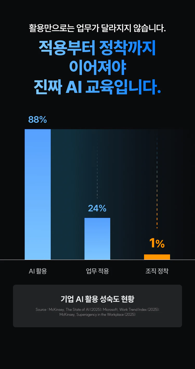 기업 AI 활용 성숙도 현황