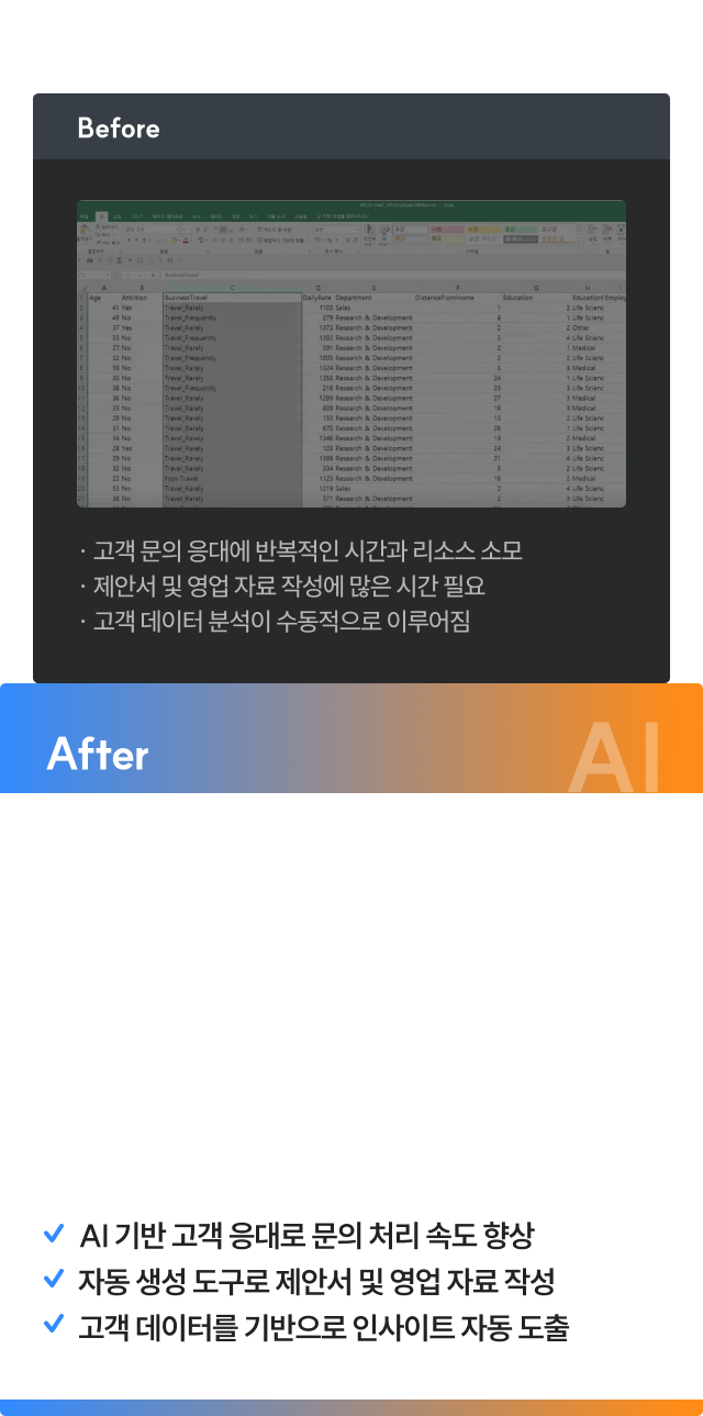 세일즈&CS AI 활용 전후 비교