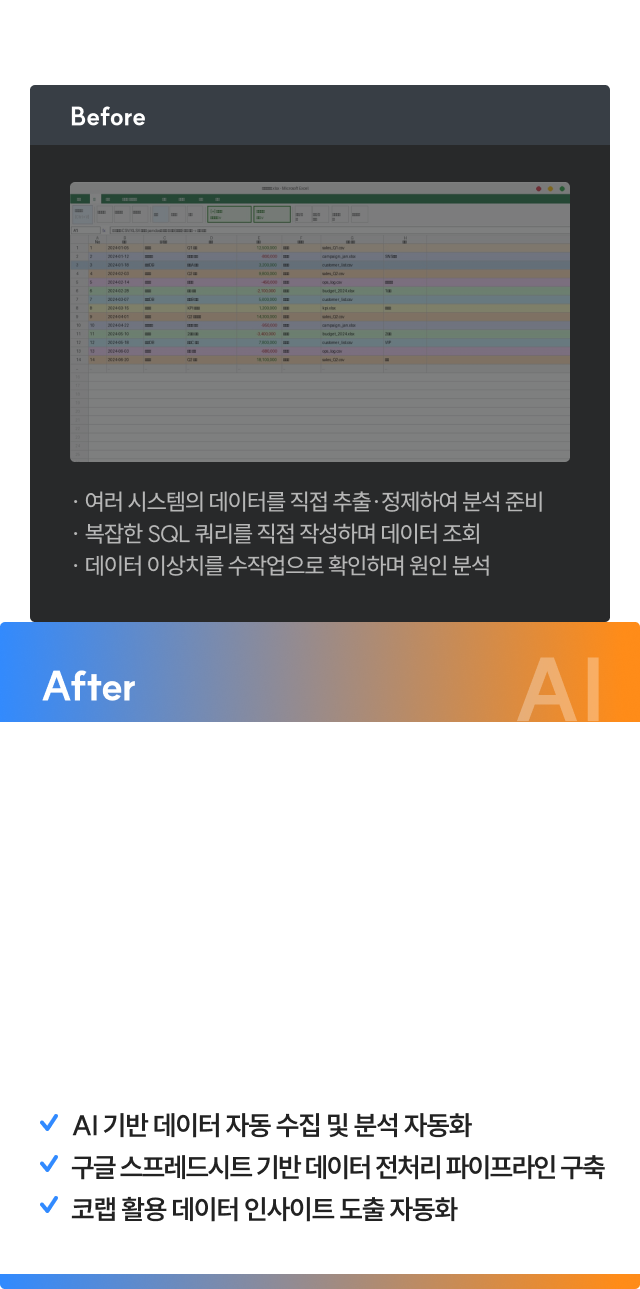 데이터 AI 활용 전후 비교