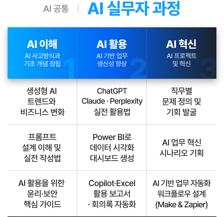 해커스 AI 기업교육 입문 로드맵