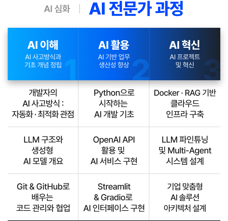 해커스 AI 기업교육 전문가 로드맵
